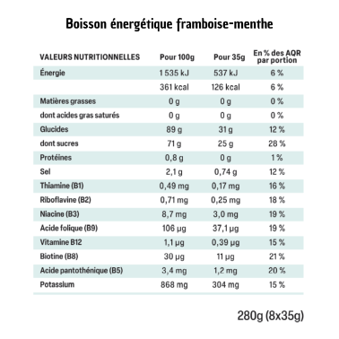 Boisson énergétique goût Menthe-Framboise
