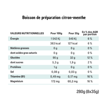 Boissons de préparation et énergétique - Lot de 2