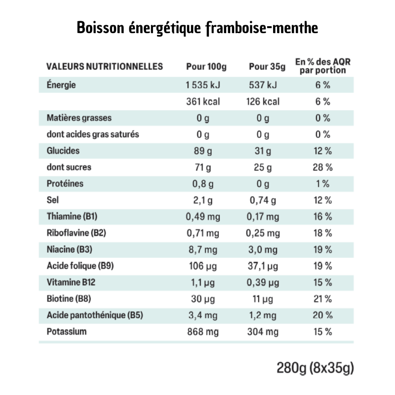 Boisson énergétique - Lot de 2 Menthe-Framboise et Myrtille-Citron