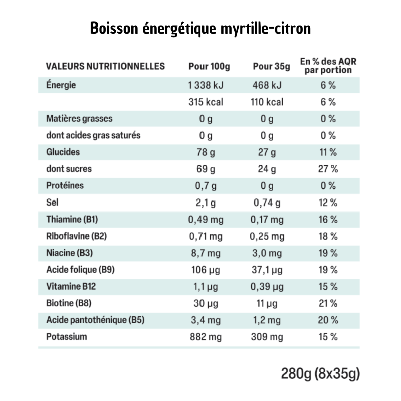 Boisson énergétique - Lot de 2 Menthe-Framboise et Myrtille-Citron
